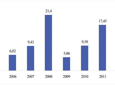 CPI cả năm dự báo chỉ tăng 6,1 - 6,2%